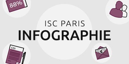 Infographie pour l’ISC Paris