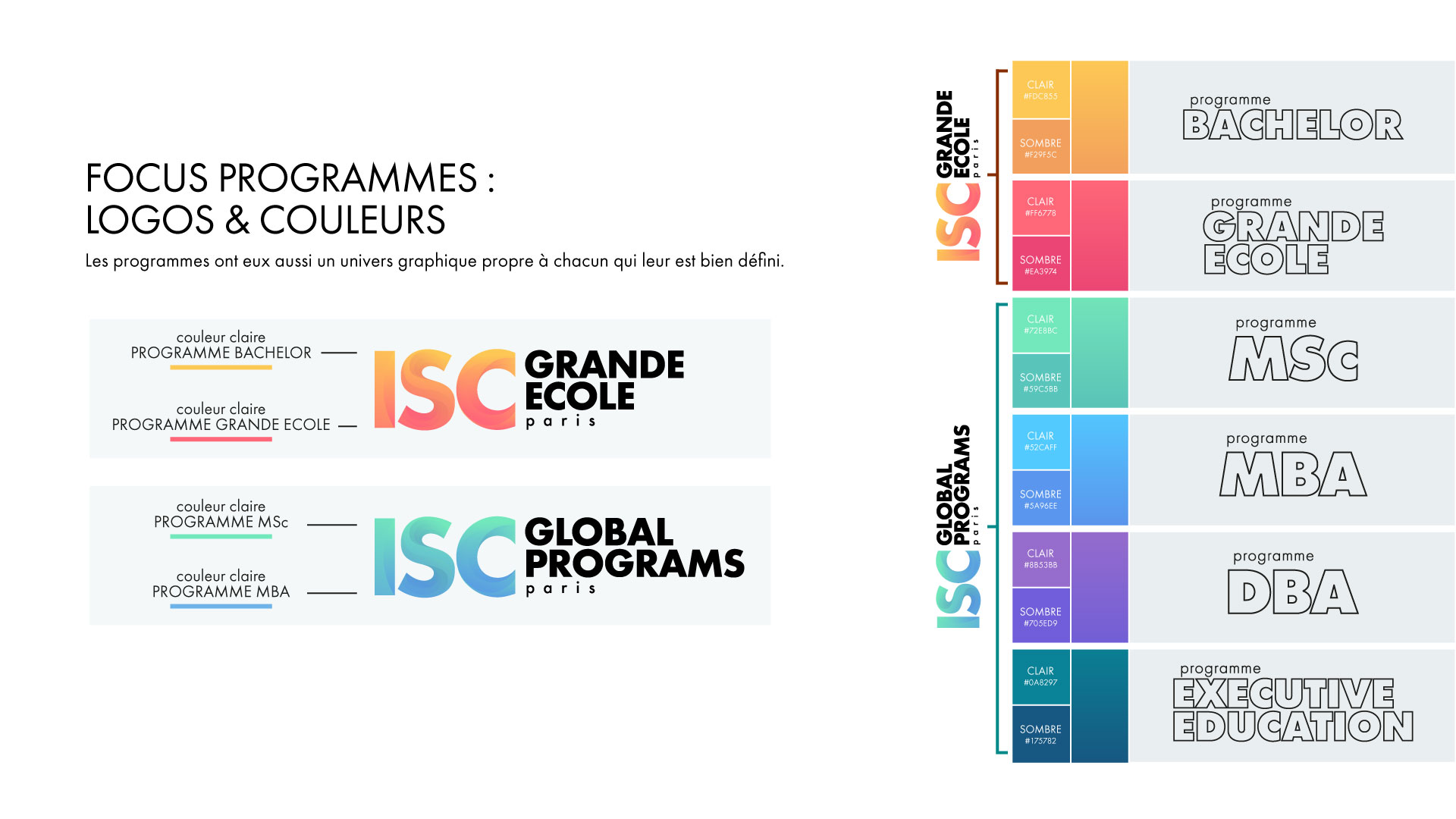 Programmes ISC Paris - Charte graphique programmes